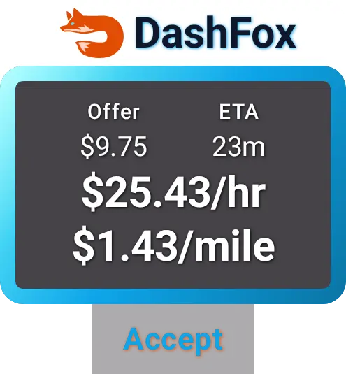 DashFox offer bubble: $9.75 offer, 23 min ETA, $25.43/hr, $1.43/mile, marked Accept